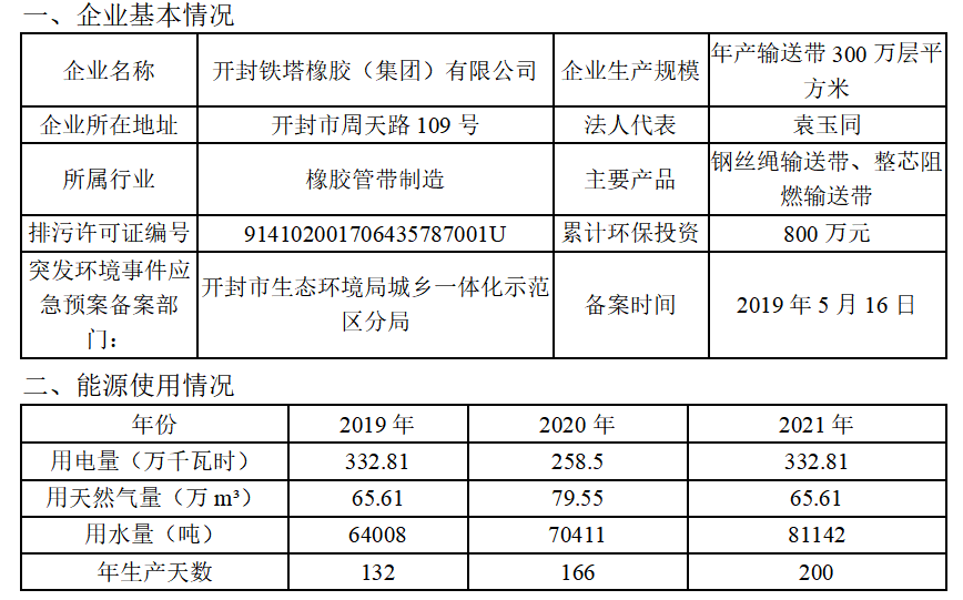 开封铁塔橡胶（集团）有限公司环境信息公开表