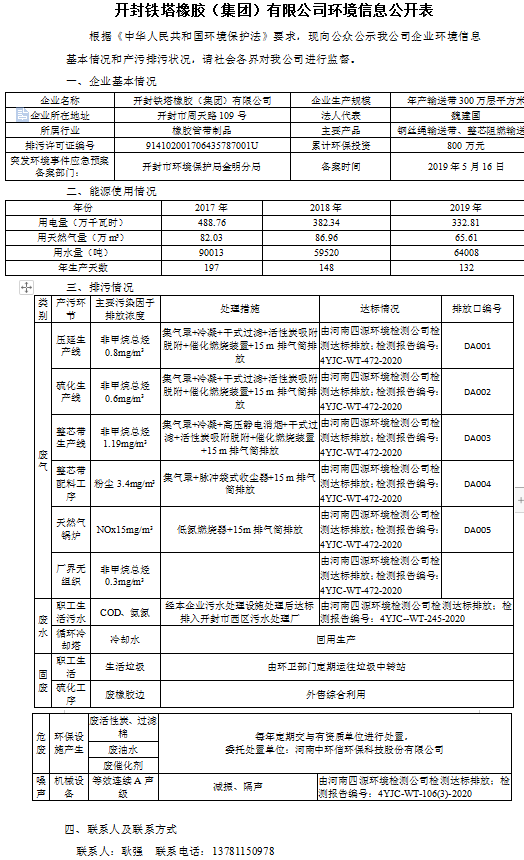 开封铁塔橡胶（集团）有限公司环境信息公开表