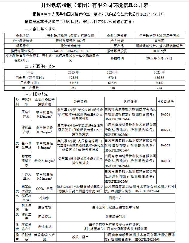 开封铁塔橡胶（集团）有限公司环境信息公开表